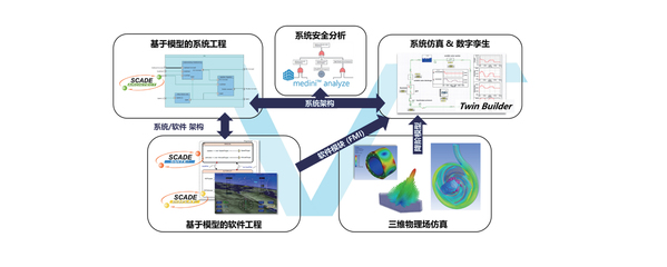 【Ansys SBU】系統(tǒng)、軟件、光學(xué)、虛擬現(xiàn)實(shí)解決方案