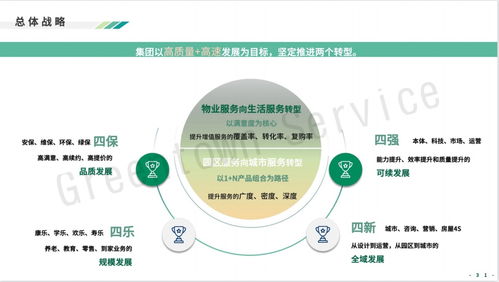 綠城服務(wù)戰(zhàn)略升級(jí) 發(fā)力互聯(lián)網(wǎng)信息咨詢(xún)服務(wù)，構(gòu)建智慧生活新生態(tài)